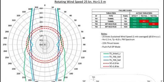 dp-capability-plots