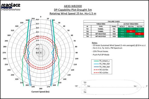 dp-capability-plots