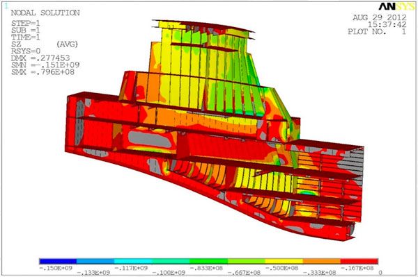 fm structural analysys projetcs